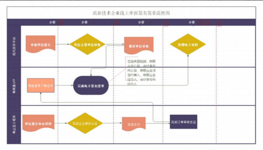 数字签名指引.png